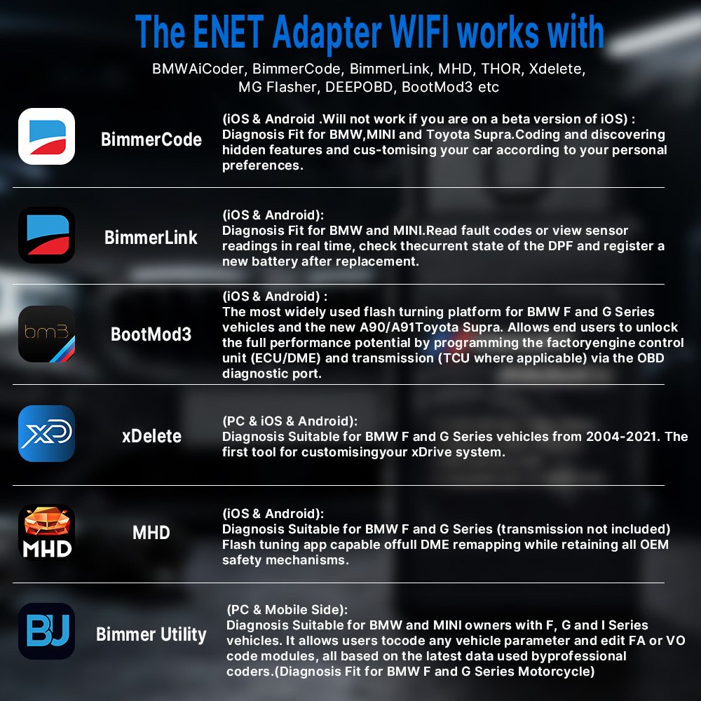 ENET adapter WiFi compatibility — BimmerCode, BimmerLink, BootMod3, xDelete, MHD, Bimmer Utility for BMW F and G Series coding and diagnosis
